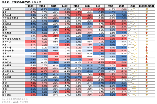 华泰证券：长线资金的布局方向  第21张