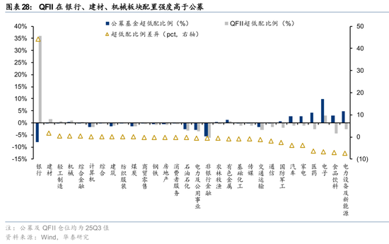 华泰证券：长线资金的布局方向  第28张
