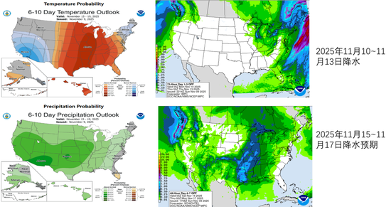 棉花：仓单大量生成，减产不及预期  第40张