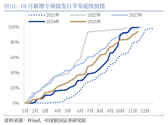 中国银河证券：增量资金有望加速到位  第10张