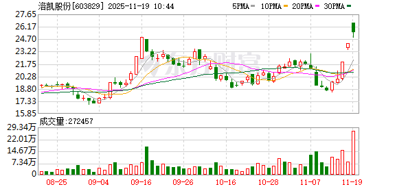 洛凯股份连收3个涨停板  第1张