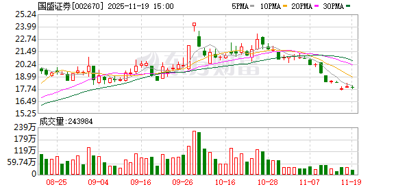 600269、002670，实控人将变更为江西省国资委  第2张