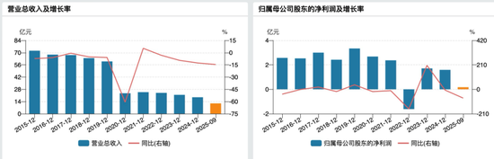 601010，一副总经理被立案！  第1张