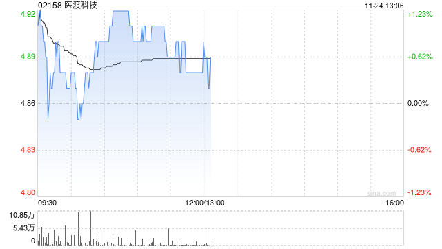光大证券：维持医渡科技“买入”评级 医疗大模型构建“数据~算法~场景”飞轮闭环  第1张