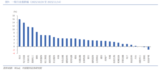 中国银河2026年A股市场投资展望：变局蕴机遇，聚势盈未来  第9张