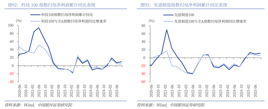 中国银河2026年A股市场投资展望：变局蕴机遇，聚势盈未来  第63张