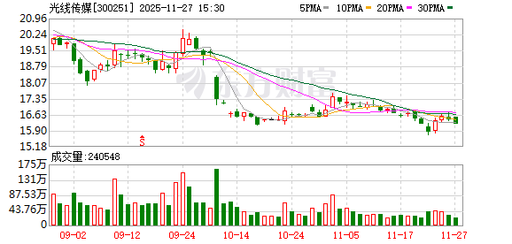 光线传媒：公司资源将更多地向动画电影倾斜  第1张
