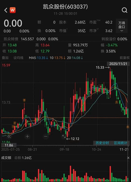 重大资产重组预案出炉，凯众股份下周一复牌！拟收购比亚迪“小伙伴”  第2张