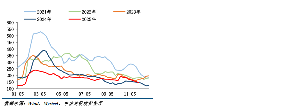 【钢材月报】期钢难现趋势性行情  第8张