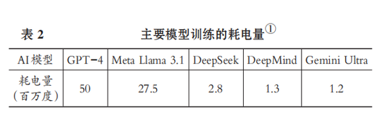 会计专家黄世忠║人工智能的十大ESG风险：解构与缓释 芯片需求和算力扩张导致电力与水资源过度消耗  第5张