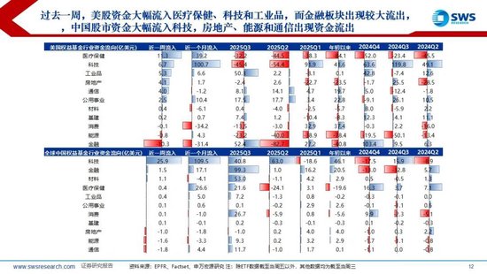 申万宏源策略：美国降息预期再升温，内外资均流入中国股市  第7张