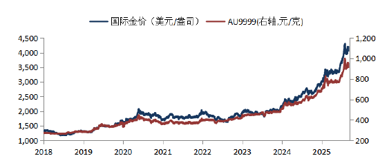 华安基金：多位联储官员发言偏鸽，12月降息预期继续升温  第1张