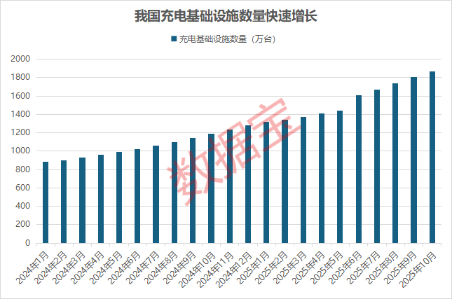 这个赛道政策红利释放,22只机构高关注度股名单出炉 第1张 这个赛道政策红利释放,22只机构高关注度股名单出炉 第1张