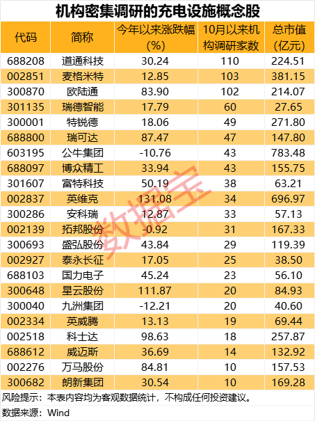 这个赛道政策红利释放,22只机构高关注度股名单出炉 第2张 这个赛道政策红利释放,22只机构高关注度股名单出炉 第2张