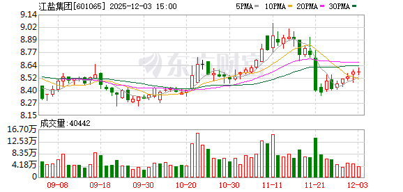 江盐集团：公司正大力推进盐穴压缩空气储能项目  第1张