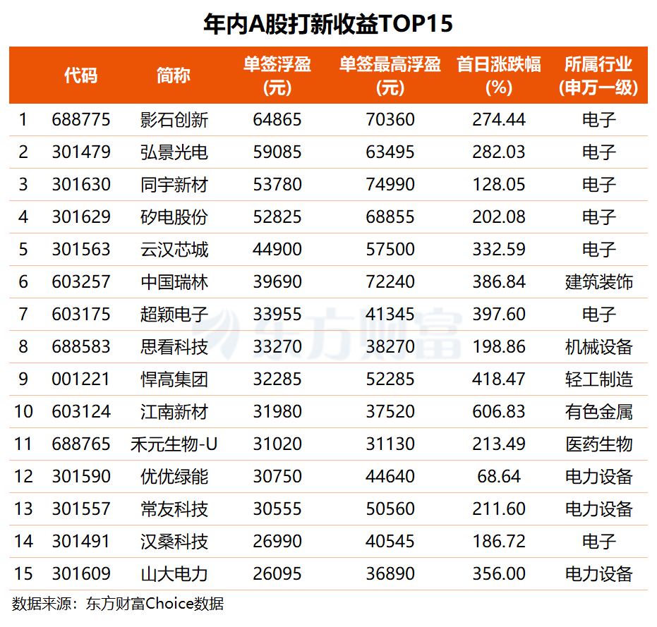 摩尔线程今日上市 中一签能赚多少钱？  第1张