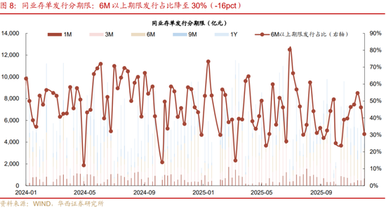 华西证券：资金面或继续平稳  第12张