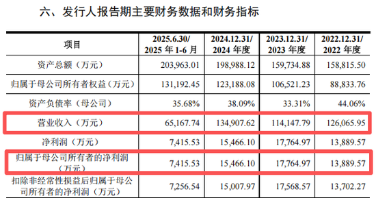 重磅芯片股，来了！  第5张