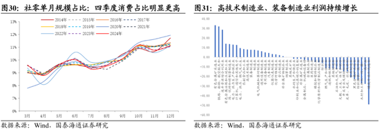 国泰海通：中国股市将进入跨年攻势 迈上新高  第21张