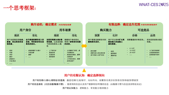 同质化泛滥，车企如何构建差异化？  第3张