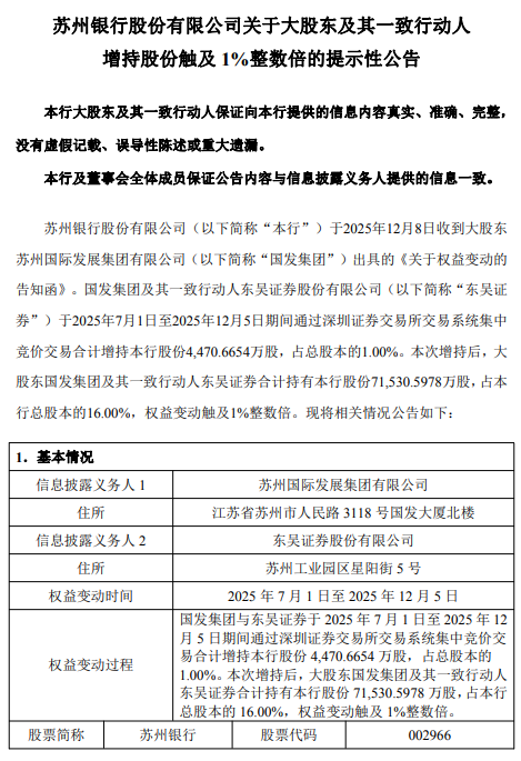 苏州银行获大股东国发集团增持：合计增持超4470万股，占总股本的1%  第1张