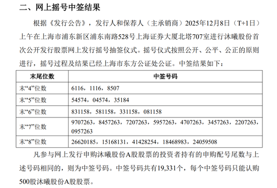 比摩尔线程还抢手，沐曦股份中签号揭晓  第1张