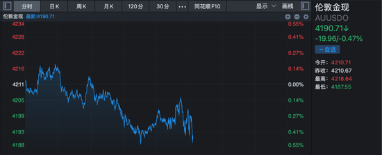 深夜，黄金、白银、原油，集体跳水！美联储重磅来袭！  第2张