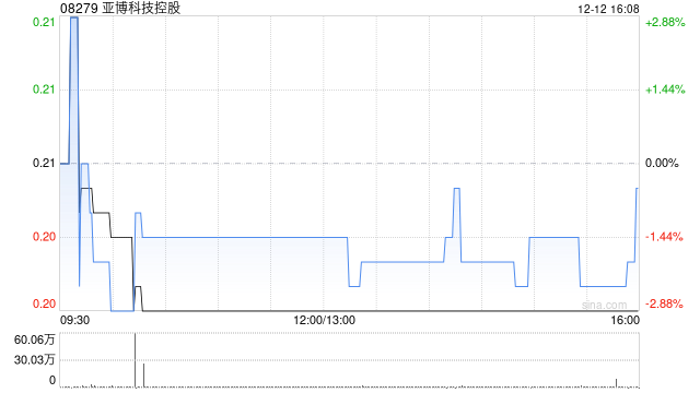 亚博科技控股与支付宝(杭州)订立框架协议  第1张