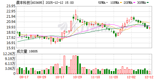 晨丰科技：股东杭州宏沃拟减持不超3%股份  第1张