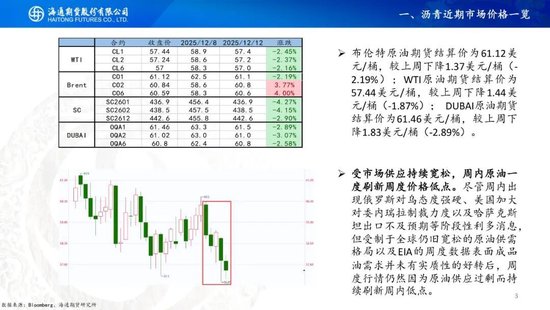 原油周报：原油供应持续承压，期货价格创下阶段新低  第5张