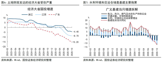 国信证券荀玉根：投资增速回正靠AI和股市  第4张