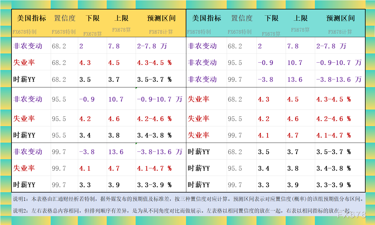 非农“最全前瞻”八张图一览，白宫关门后的首个非农恐怕很差  第3张