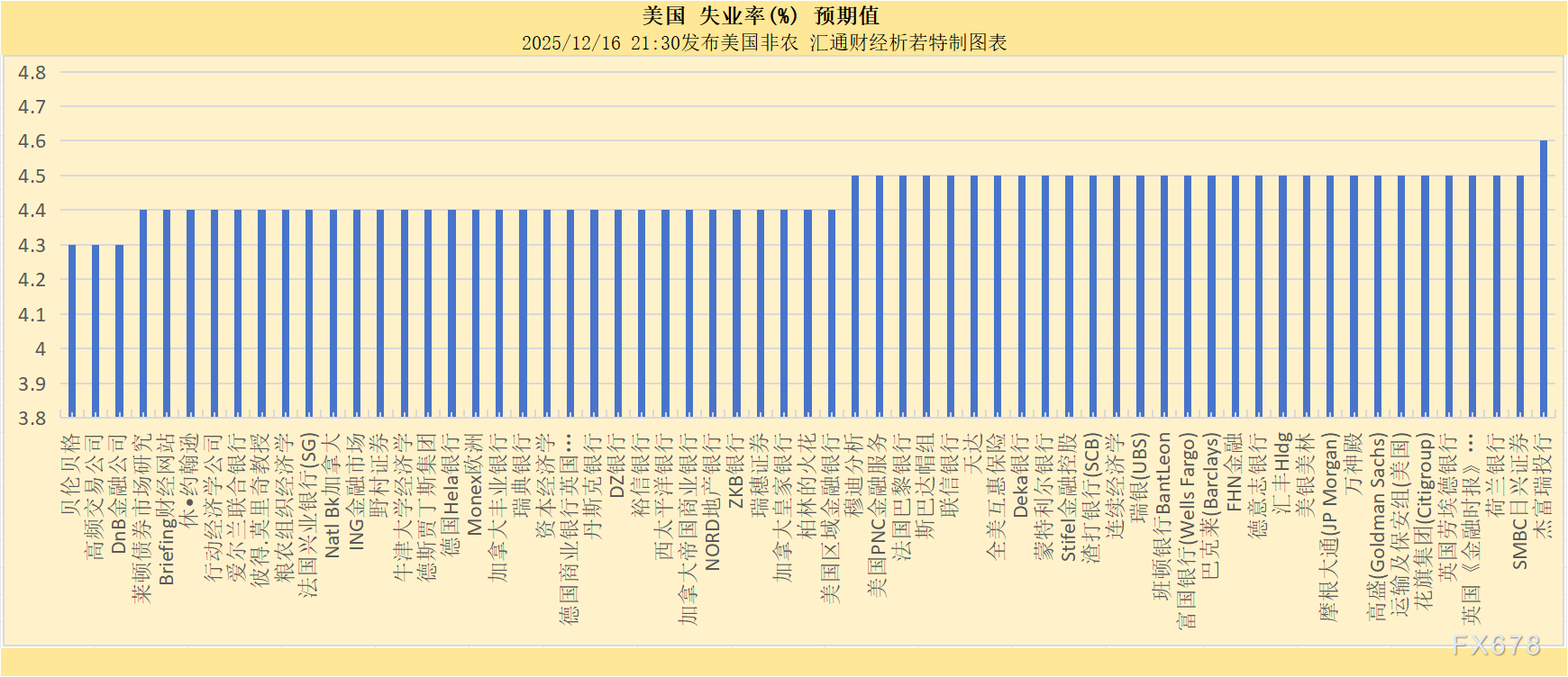 非农“最全前瞻”八张图一览，白宫关门后的首个非农恐怕很差  第5张