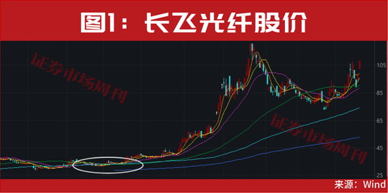 重磅利好来了！年底最后一轮上车机会曝光！  第1张