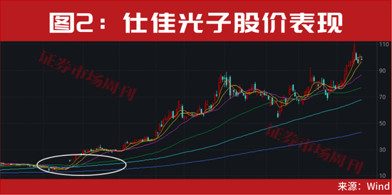 重磅利好来了！年底最后一轮上车机会曝光！  第2张