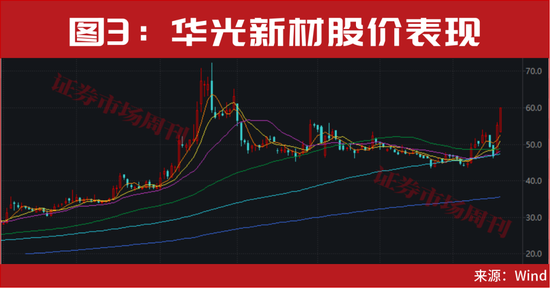 重磅利好来了！年底最后一轮上车机会曝光！  第3张