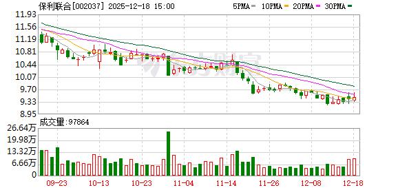 保利联合：公司已制定《市值管理制度》  第1张