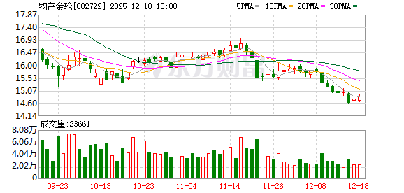 物产金轮:公司目前暂无回购计划且暂未收到大股东增持的信息 第1张 物产金轮:公司目前暂无回购计划且暂未收到大股东增持的信息 第1张