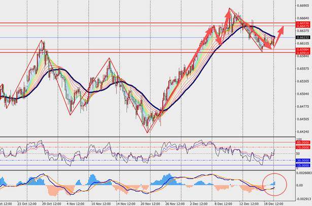 TMGM每日市场（12月22日）  第9张