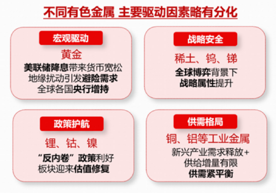 A+H“AI硬件”携手走强，“高光”159363飙升3%逼近前高，首只“港股芯片链”ETF上探逾2%，有色创收盘新高！  第5张