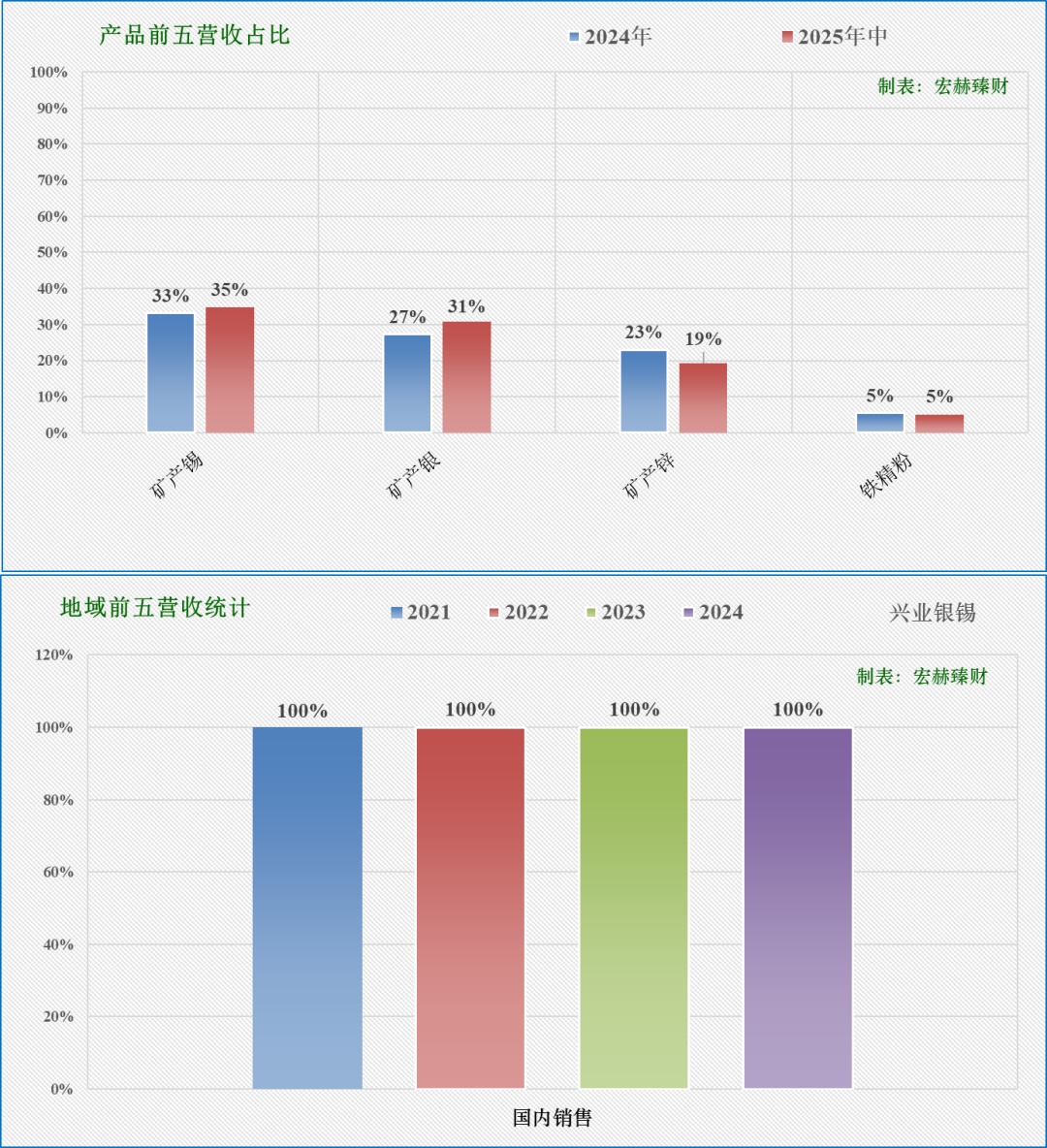 【公司研究】兴业银锡 000426  第2张
