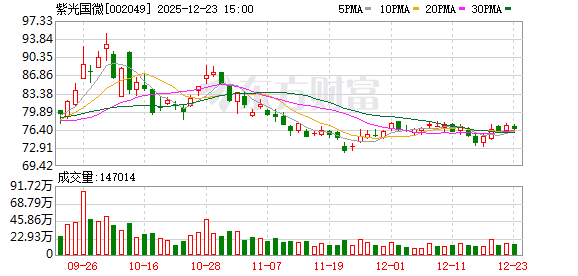 紫光国微：公司的特种集成电路产品已使用异构集成技术  第1张