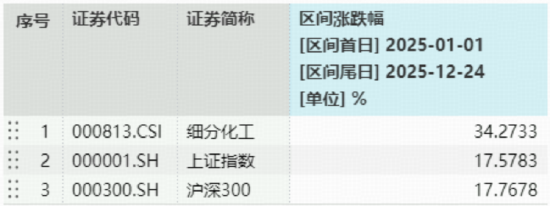 锂电挺价+产能出清，化工ETF（516020）午后猛拉飙涨1.81%！主力资金狂涌369亿布局景气反转  第2张