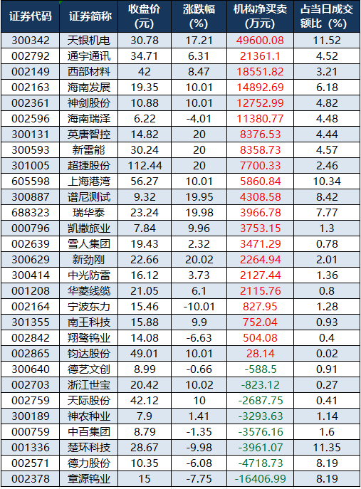 商业航天、卫星互联网等概念走强  104股获主力资金净流入超1亿元 第5张
