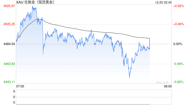 金银铂钯齐涨，贵金属缘何连创新高？  第2张