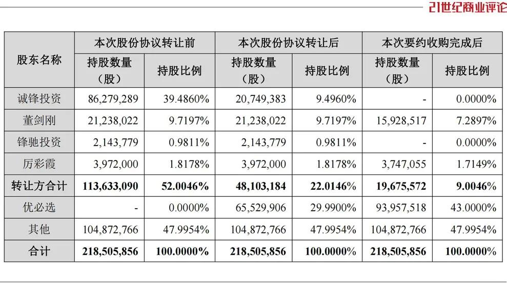 550亿深圳机器人黑马,巨资吞并绍兴零件厂 第4张 550亿深圳机器人黑马,巨资吞并绍兴零件厂 第4张