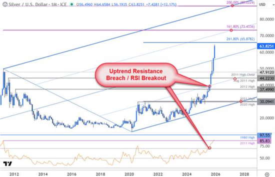 白银超买背后，藏着“健康牛”的核心运行规律！  第1张