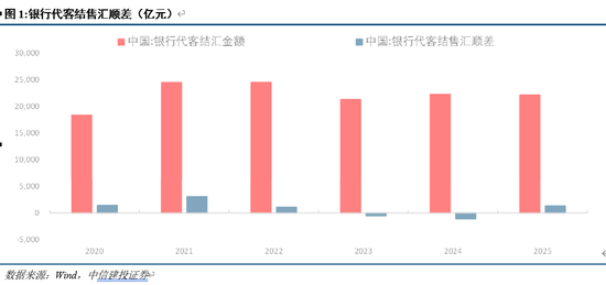 中信建投：写在人民币破7之际  第3张