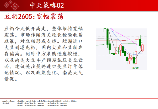 中天期货:商品指数重心下移 橡胶调整  第17张