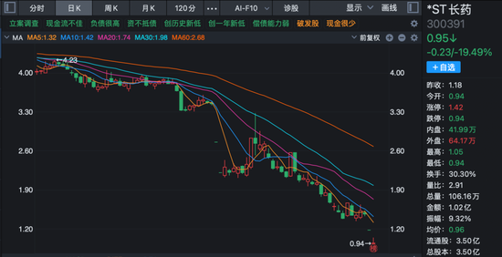 300391，拉响退市警报！  第1张